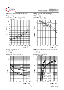 浏览型号SPI80N04S2-H4的Datasheet PDF文件第6页