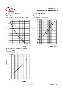 浏览型号SPI80N04S2-H4的Datasheet PDF文件第7页