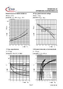浏览型号SPI80N06S2L-05的Datasheet PDF文件第6页