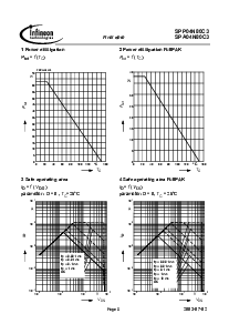 浏览型号SPP04N80C3的Datasheet PDF文件第5页