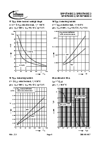 ͺ[name]Datasheet PDFļ9ҳ