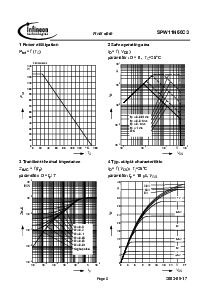 浏览型号SPW11N60C3的Datasheet PDF文件第5页