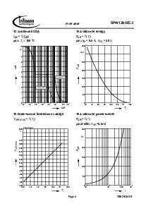 浏览型号SPW12N50C3的Datasheet PDF文件第8页