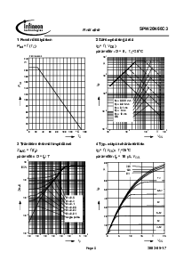 浏览型号SPW20N60C3的Datasheet PDF文件第5页