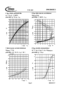 浏览型号SPW20N60C3的Datasheet PDF文件第6页