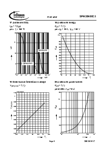 浏览型号SPW20N60C3的Datasheet PDF文件第9页