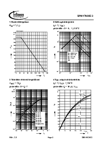 浏览型号SPW17N80C3的Datasheet PDF文件第5页