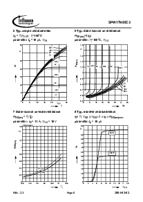 浏览型号SPW17N80C3的Datasheet PDF文件第6页