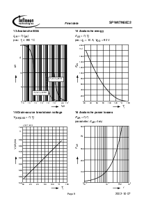 ͺ[name]Datasheet PDFļ8ҳ
