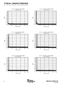 浏览型号SRC4192的Datasheet PDF文件第6页