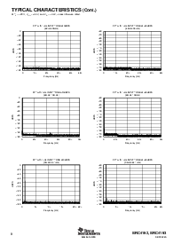 浏览型号SRC4192的Datasheet PDF文件第8页