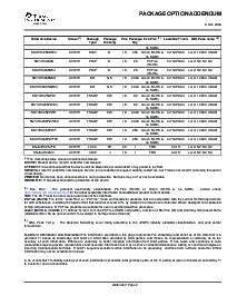 浏览型号SN74HC258NSRE4的Datasheet PDF文件第9页