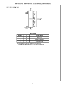 浏览型号CD74HC4040NSRE4的Datasheet PDF文件第2页