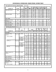 浏览型号CD74HC4040NSRE4的Datasheet PDF文件第6页