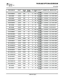 浏览型号SN74HC368NSRE4的Datasheet PDF文件第8页
