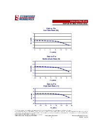 浏览型号SRF-2016的Datasheet PDF文件第3页