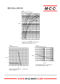 浏览型号SS16的Datasheet PDF文件第2页