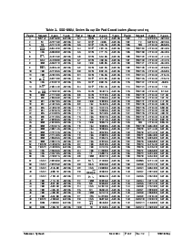 浏览型号SSD1818ATR1的Datasheet PDF文件第8页