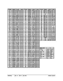 浏览型号SSD1818ATR1的Datasheet PDF文件第9页