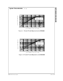 浏览型号SSP4N60B的Datasheet PDF文件第5页