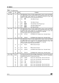 浏览型号ST10F269-Q3的Datasheet PDF文件第8页