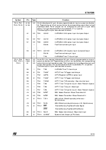 浏览型号ST10F269-Q3的Datasheet PDF文件第9页