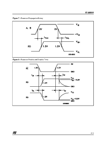 浏览型号ST485ERXDR的Datasheet PDF文件第7页