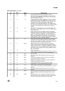 浏览型号ST5088FN的Datasheet PDF文件第5页