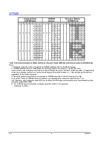 浏览型号ST7066的Datasheet PDF文件第12页