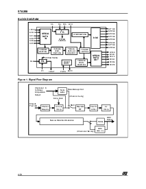 浏览型号STA308的Datasheet PDF文件第2页