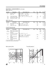 浏览型号STB10NB50的Datasheet PDF文件第3页
