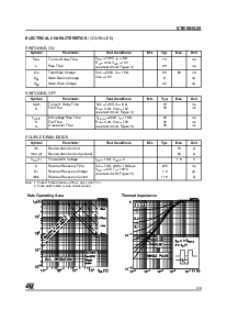 浏览型号STB16NS25的Datasheet PDF文件第3页