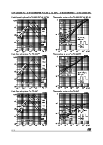 浏览型号STB12NM50FD-1的Datasheet PDF文件第4页