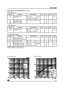 浏览型号STD12NF06的Datasheet PDF文件第3页