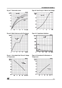 浏览型号STD2NB60T4的Datasheet PDF文件第5页