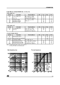 浏览型号STD60NF55L的Datasheet PDF文件第3页