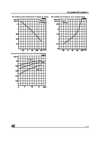 浏览型号STD4NB40的Datasheet PDF文件第5页