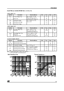 浏览型号STD4NS25的Datasheet PDF文件第3页