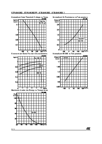 浏览型号STD4NK50Z的Datasheet PDF文件第6页