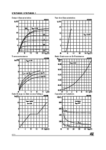 浏览型号STD7NB20的Datasheet PDF文件第4页