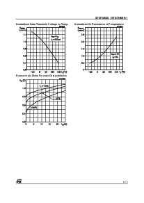 浏览型号STD7NB20的Datasheet PDF文件第5页