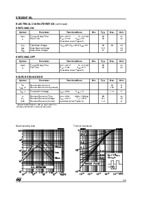 浏览型号STD25NF10L的Datasheet PDF文件第3页