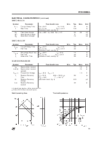 浏览型号STD19NE06L的Datasheet PDF文件第3页