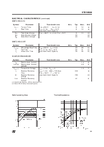 浏览型号STD1NB50的Datasheet PDF文件第3页