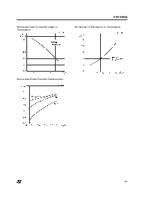 浏览型号STD1NB50的Datasheet PDF文件第5页