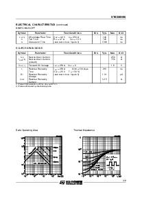 浏览型号STE250N06的Datasheet PDF文件第3页