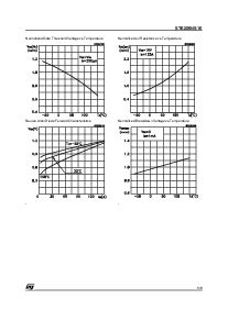 浏览型号STE250NS10的Datasheet PDF文件第5页