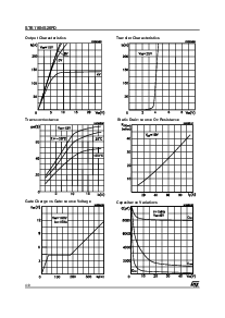 浏览型号STE110NS20FD的Datasheet PDF文件第4页