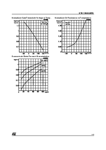 浏览型号STE110NS20FD的Datasheet PDF文件第5页
