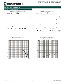 浏览型号STF201-22的Datasheet PDF文件第3页